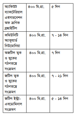 Iventi IV ইভেনটি আইভি ওষুধের যাবতীয় তথ্য