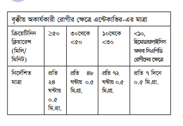 Cavir কাভির ওষুধের যাবতীয় তথ্য
