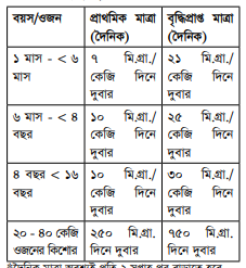 Iracet ইরাসেট ওষুধের যাবতীয় তথ্য