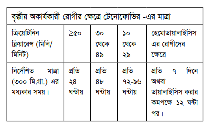Proxivir প্রক্সিভির ওষুধের যাবতীয় তথ্য