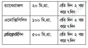 Rabeca র্যাবেকা ওষুধের যাবতীয় তথ্য