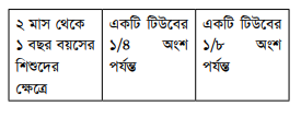 Scabex স্ক্যাবেক্স ওষুধের যাবতীয় তথ্য 2