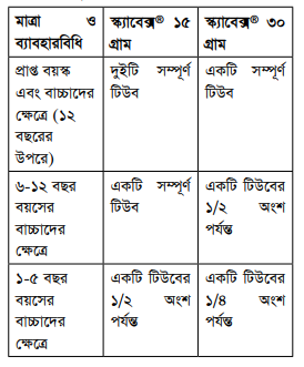 Scabex স্ক্যাবেক্স ওষুধের যাবতীয় তথ্য 2