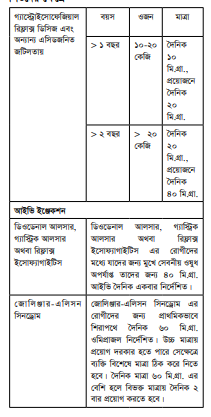 Seclo সেকলো ওষুধের যাবতীয় তথ্য