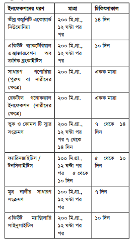 Vanprox ভ্যানপ্রক্স ওষুধের যাবতীয় তথ্য